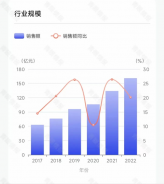 各大美妝巨頭，加碼香水賽道